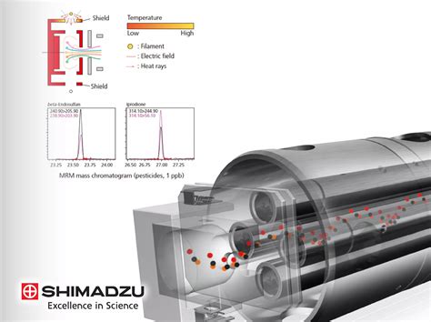 Shimadzu Gcms Tq Nx