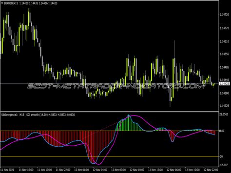 Rmi Rsx Smoothed Histo Nmc Indicator Top MT4 Indicators Mq4 Or Ex4