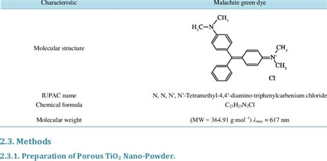 The Molecular Structure Of Malachite Green Dye Download Table