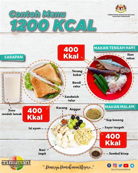 Detail Contoh Menu Makanan 800 Kalori Koleksi Nomer 24