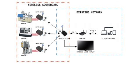 Machine Monitoring System | Line Seiki Asia Pacific, Inc.