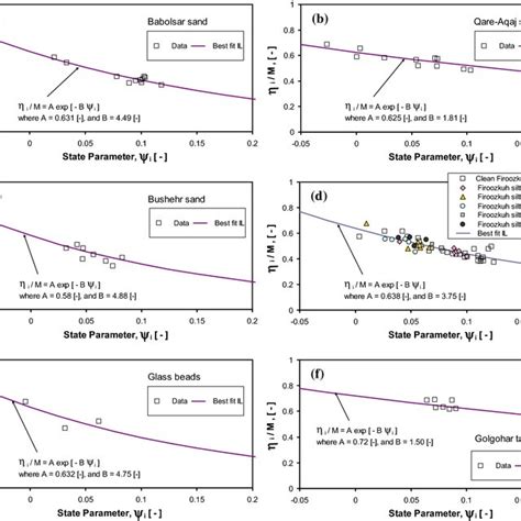 Predicted Normalized Instability Stress Ratio Ie ηim At The Onset