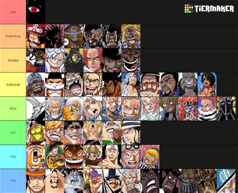 One Piece Tier List Ronepiece