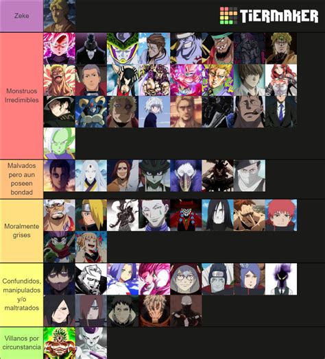 Anime Villains Tier List Community Rankings Tiermaker