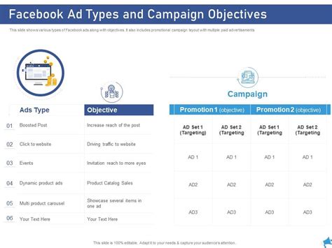 Facebook Ad Types And Campaign Objectives Digital Marketing Through