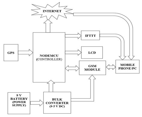 Wevj Free Full Text Development Of A Personnel Management And