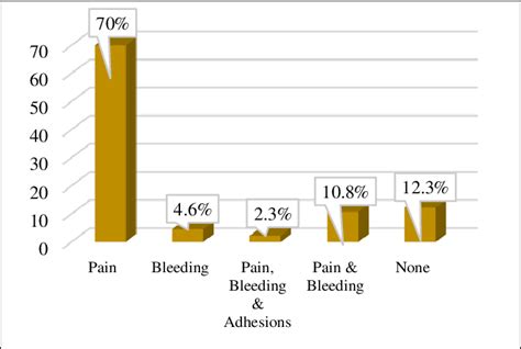 Postoperative complications in patients undergoing appendectomy ...