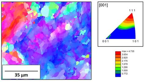 Materials Free Full Text Laser Powder Bed Fusion Of Molybdenum And