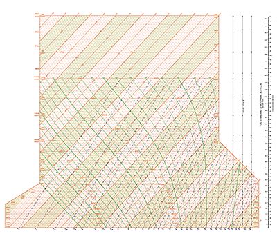 Skew T Log P Diagrams National Oceanic And Atmospheric Administration