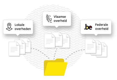 Burgerprofiel Vlaanderen Be