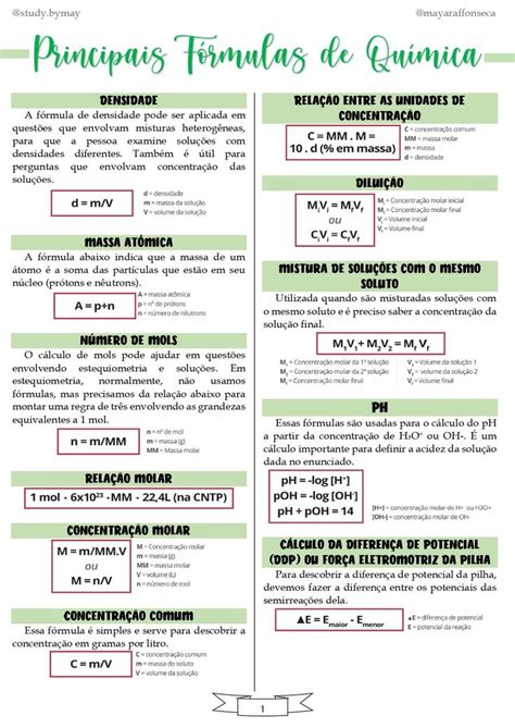 Resumo Principais Fórmulas De Química Ensino De Química Planos De