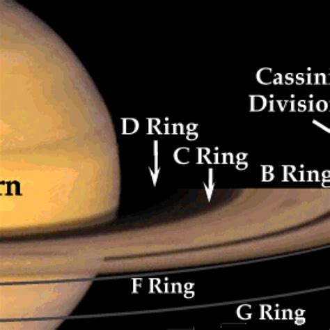 Rings Of Saturn Planet Project Solar System Facts Solar System