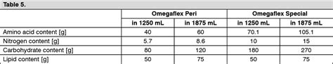 Omegaflex Peri Omegaflex Special Description MIMS Hong Kong