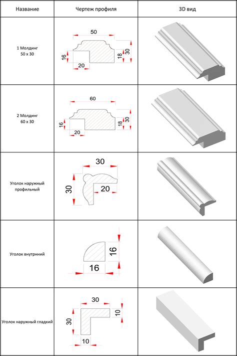 Стеновые Панели На Заказ