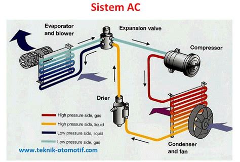 Komponen Komponen Sistem Ac Beserta Fungsinya Teknik Otomotif