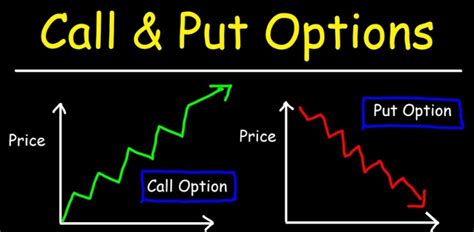 Call And Put Options Meaning Types And Examples 5paisa