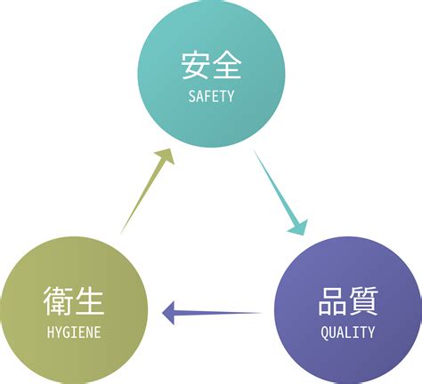 安全・品質への取り組み 株式会社花森－総合設備の花森