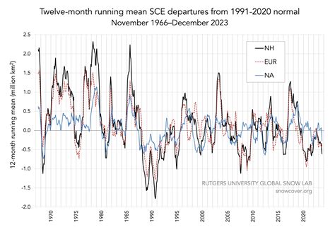 Rutgers University Climate Lab :: Global Snow Lab