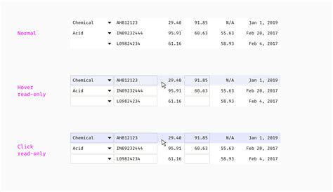 Html Table Multiple Header Rows Decoration Examples