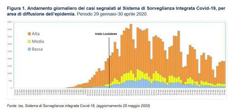 Mortalità In Italia Nel Primo Quadrimestre 2020 Impatto Covid 19