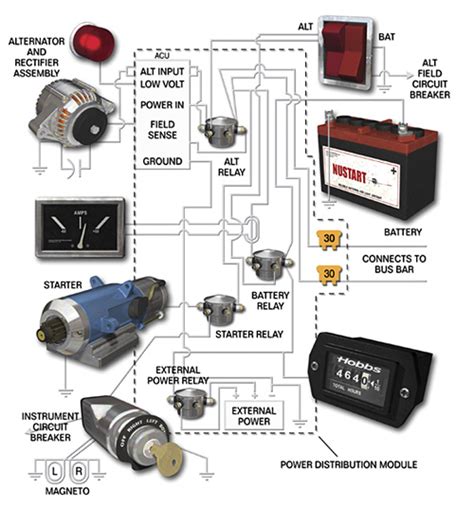 Aerospace and Engineering: Aircraft Electrical System