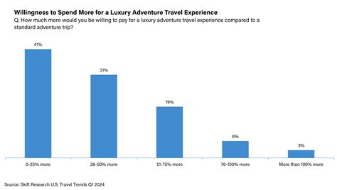 The Shift in Luxury Travel Experiences