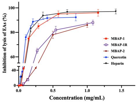 Molecules Special Issue Isolation Structure Elucidation And