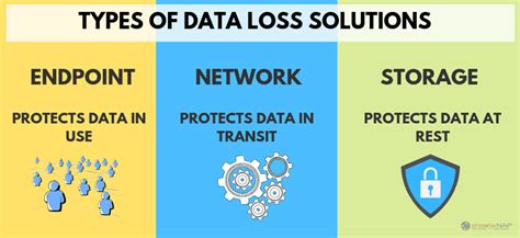 Data Loss Prevention Dlp Guide Policies Software And Tools Best