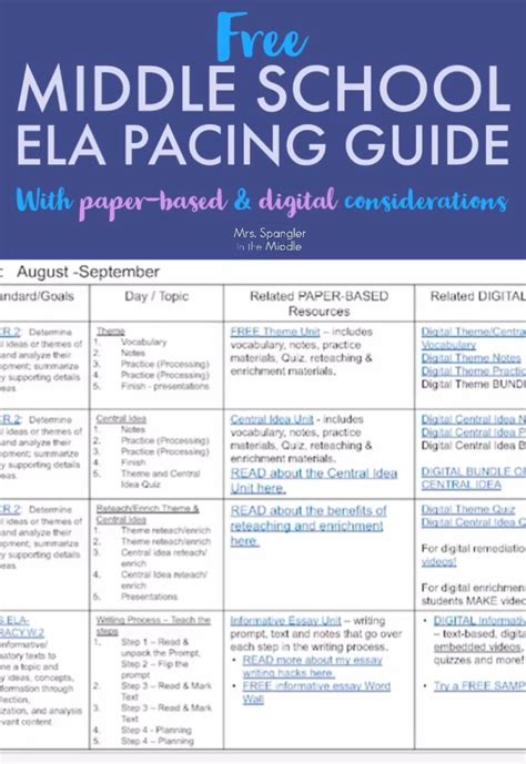 Middle School Ela Full Year Pacing Guide And Curriculum Map With Digital In 2020 Curriculum