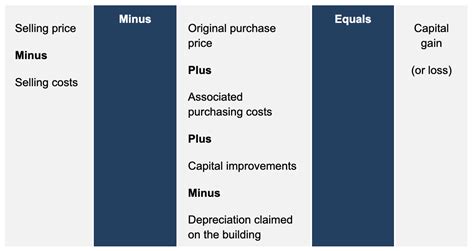 Cgt Property Planning Australia