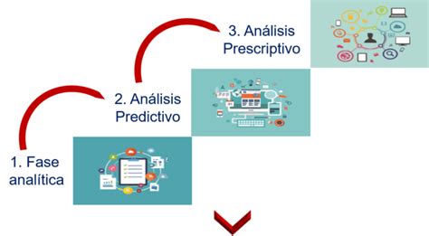 Qué es la analitica de datos Definición modelos ciclo de vida y