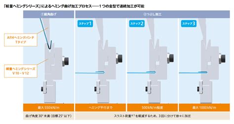 sheetmetal