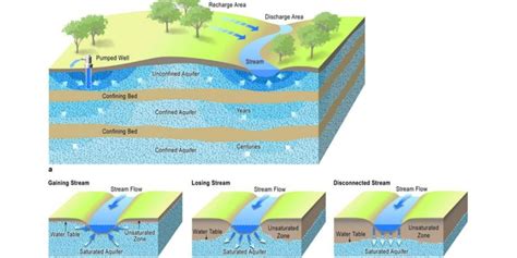 Depósitos de agua subterránea Bidón de Agua