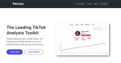 Tiktok Analytics Tools To Boost Your Strategy In Amplitude