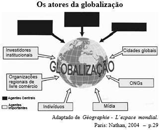 Quais São As 4 Fases Do Processo De Globalização? – VQKICN