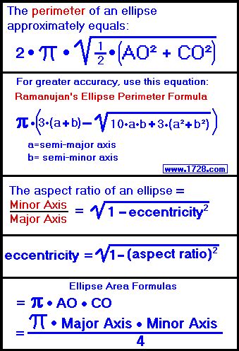 Ellipse Calculator