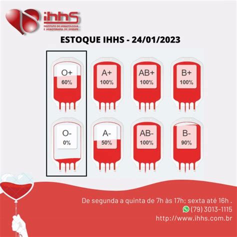 Estoque Ihhs Ihhs Instituto De Hematologia E Hemoterapia De Sergipe