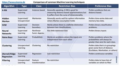 A Comparison Table Of Different Ai Tools Aiexpats