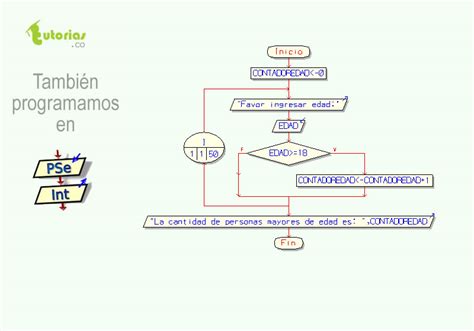 Ciclo Para Pseint La Variable Contador Tutorias Co