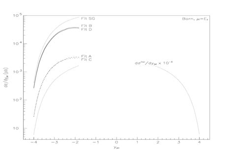 Rapidity Distribution Of Jet Cross Sections Download Scientific Diagram