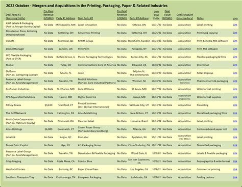 Users are frustrated with the current track and trace us mail system 19