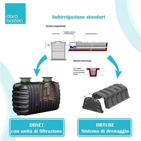 Fossa Biologica Dbtube Dorabaltea Impianti Di Depurazione Acque Reflue