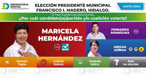 Rumbo al 2024 Elección Presidente Municipal Francisco I Madero HIDALGO