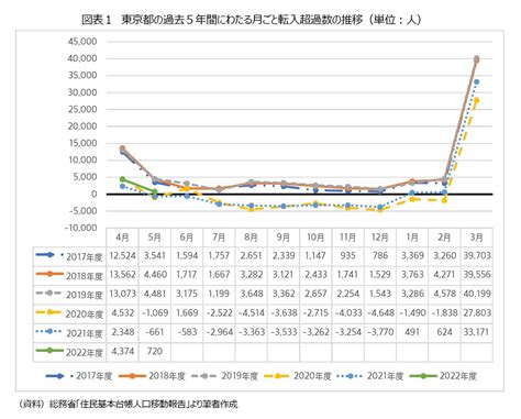 地方・郊外移住を希望するのはどんな人か～「第8回 新型コロナによる暮らしの変化に関する調査」より ニッセイ基礎研究所