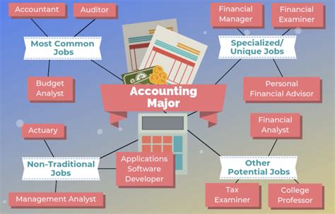 12 Accounting Jobs For Accounting Majors To Consider Tun