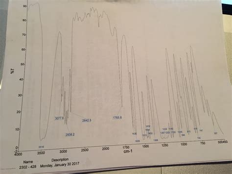 Solved Label The Bands In The Ir Spectrum Which Coresspond