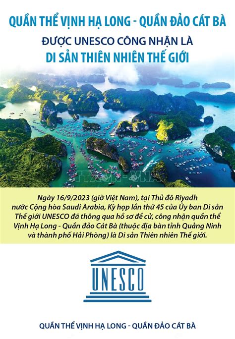 Quần Thể Vịnh Hạ Long Quần đảo Cát Bà được Unesco Công Nhận Là Di Sản Thiên Nhiên Thế Giới