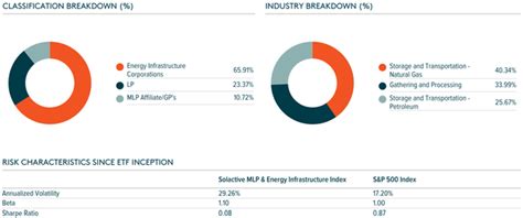 Global X Mlp Energy Infrastructure Etf Mlpx One Of My Favorites