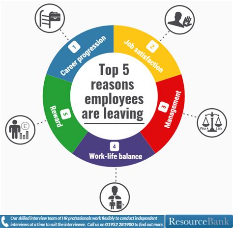 Why Your Employees Will Leave You The Top 5 Reasons Resourcebank