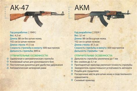 Ak 47 And Its Evolution Development 4 Photos Page 1